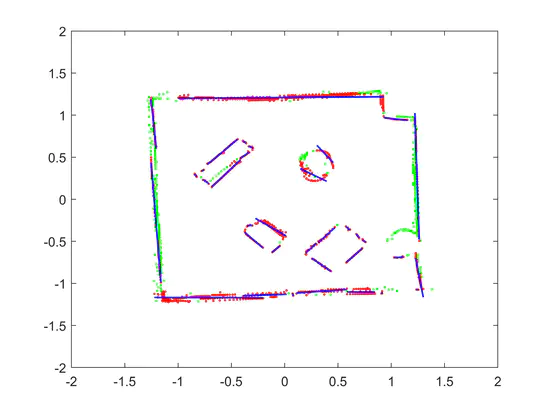 Autonomous Maze Solving Robot